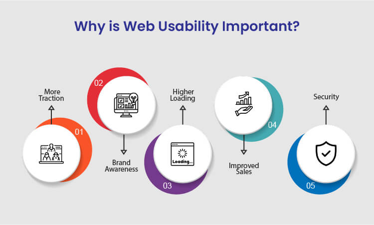 Importance of Website Usability