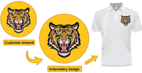 best embroidery digitizing services providers in the usa