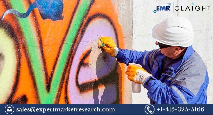 Anti-Graffiti Coatings Market Size, Share, Forecast and Report 2024 ...